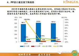 23張干貨PPT，全息解讀中國(guó)PP市場(chǎng)格局 技術(shù)進(jìn)出口深度洞察
